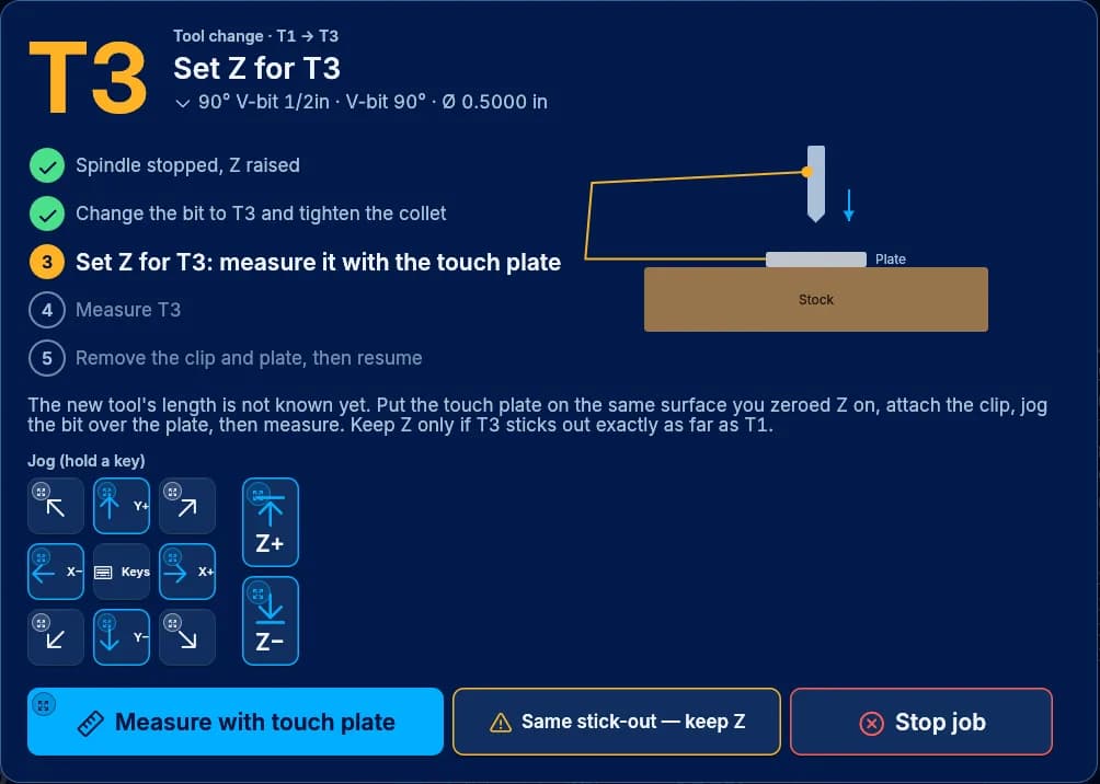 The guided tool change to T3: spindle stopped and Z raised, bit changed, now measuring with the touch plate, with jog keys and a diagram of the plate on the stock.